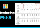Microsoft introduces the Phi-3 line of small language models