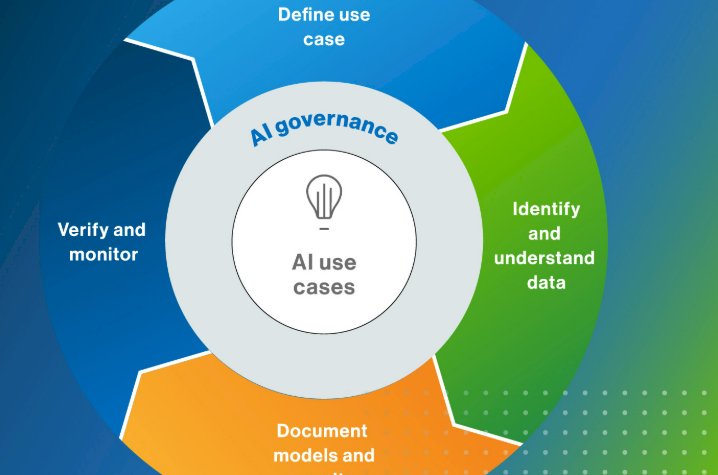 Why AI Governance Is a Business Imperative for Scaling Enterprise Artificial Intelligence